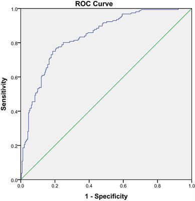 The diagnostic value of quantitative bone SPECT/CT in solitary undetermined bone lesions